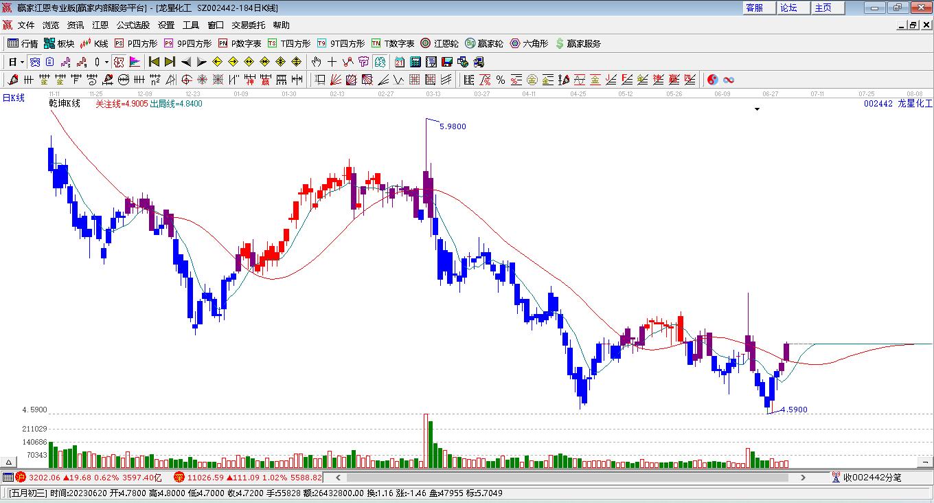 龍星化工 龍星化工