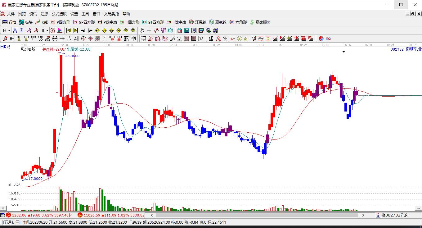 燕塘乳業(yè) 燕塘乳業(yè)
