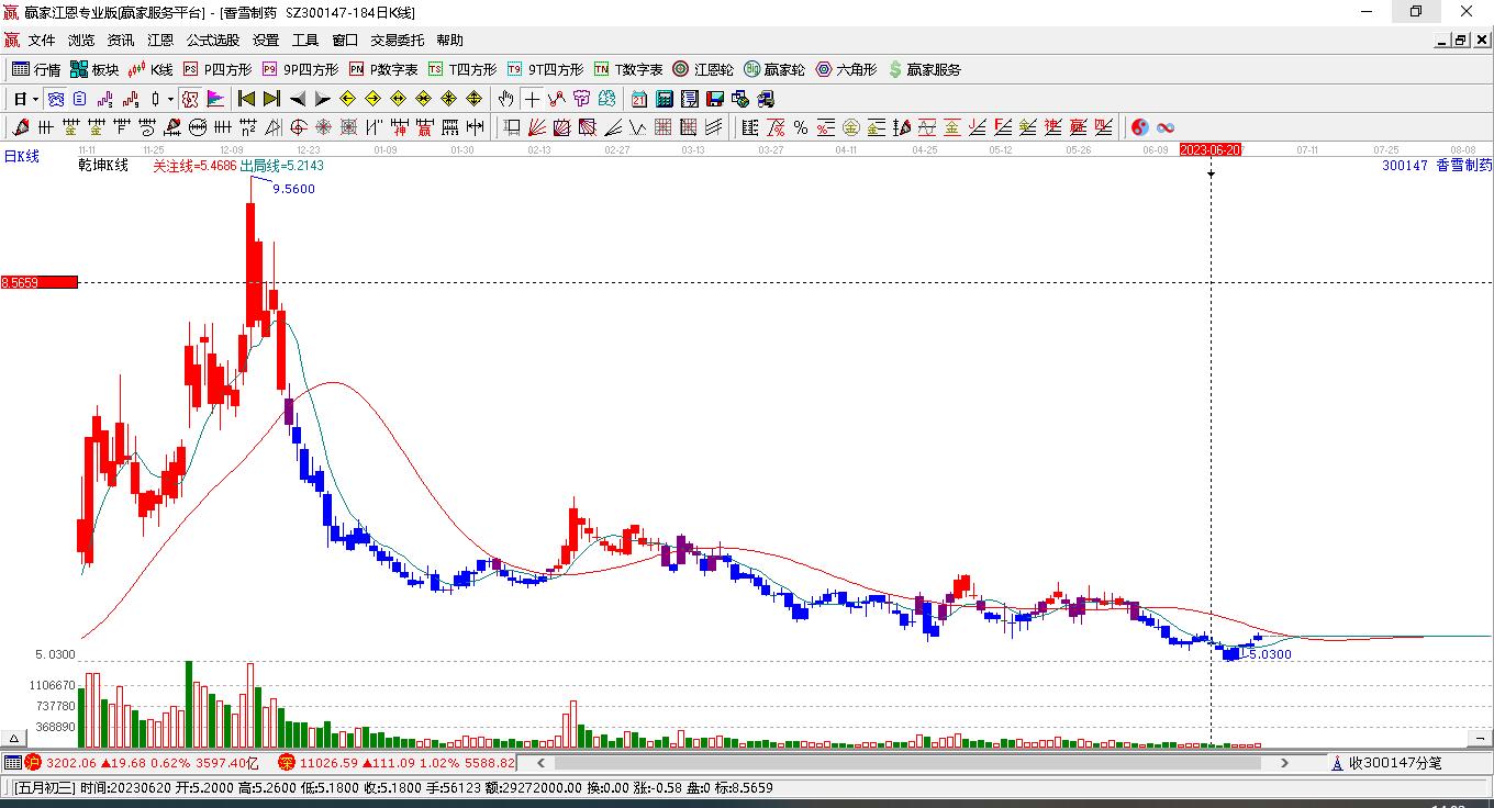 香雪制藥 香雪制藥