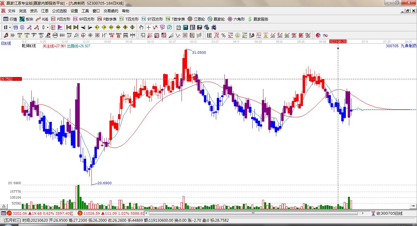 九典制藥 九典制藥