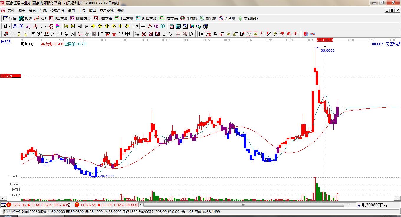 天邁科技 天邁科技
