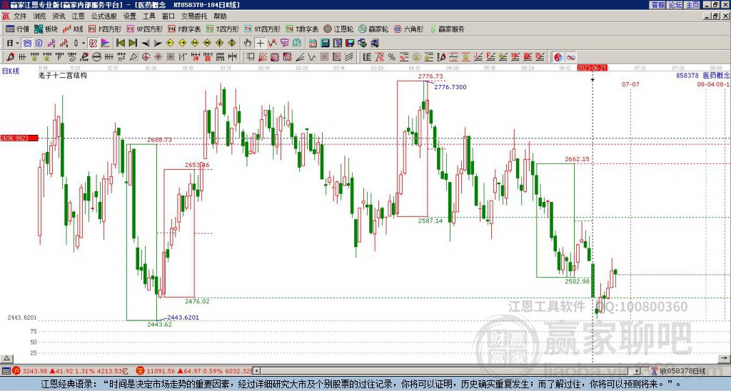 醫(yī)藥 醫(yī)藥