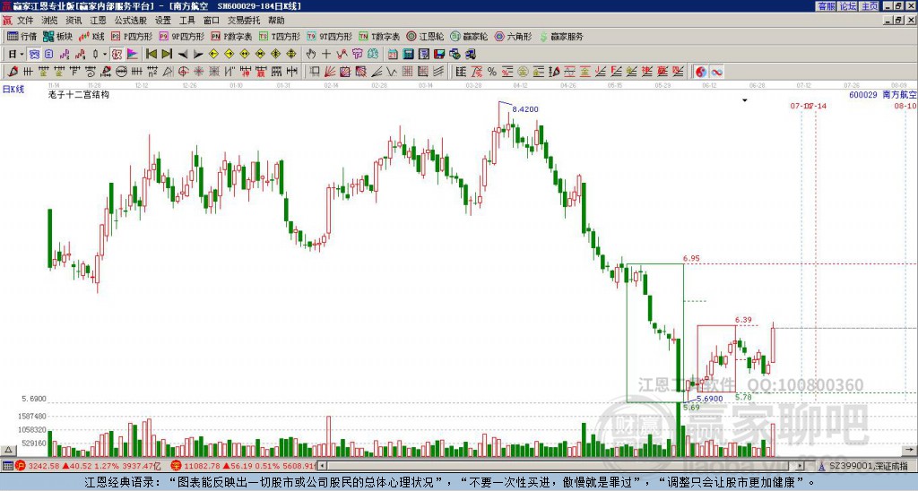 600029南方航空贏家十二宮工具 600029南方航空贏家十二宮工具