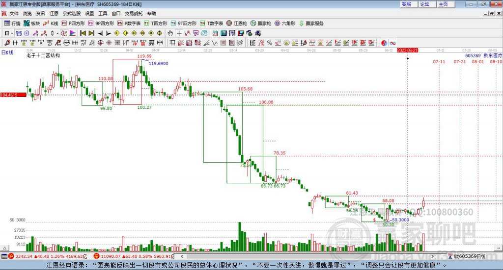 605369拱東醫(yī)療贏家十二宮工具