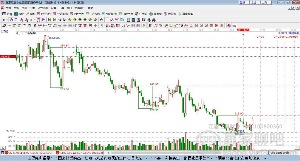 688063派能科技贏家十二宮工具