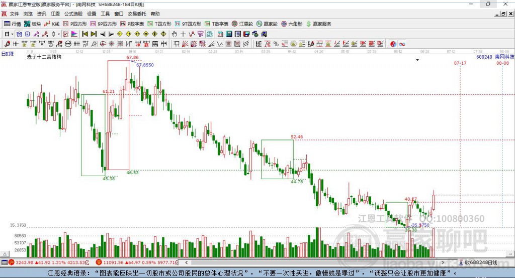 688248南網科技贏家十二宮工具