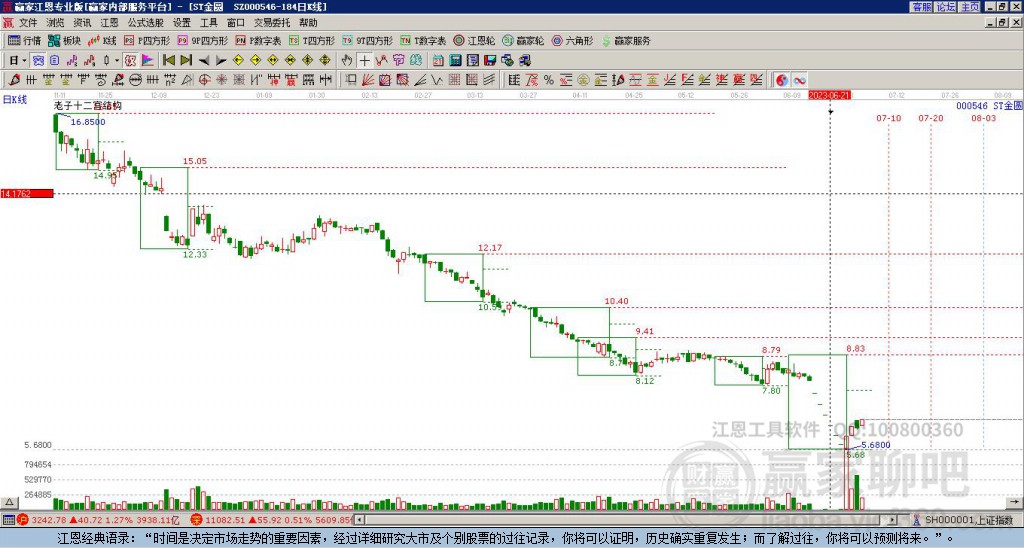 000546金圓股份贏家十二宮工具