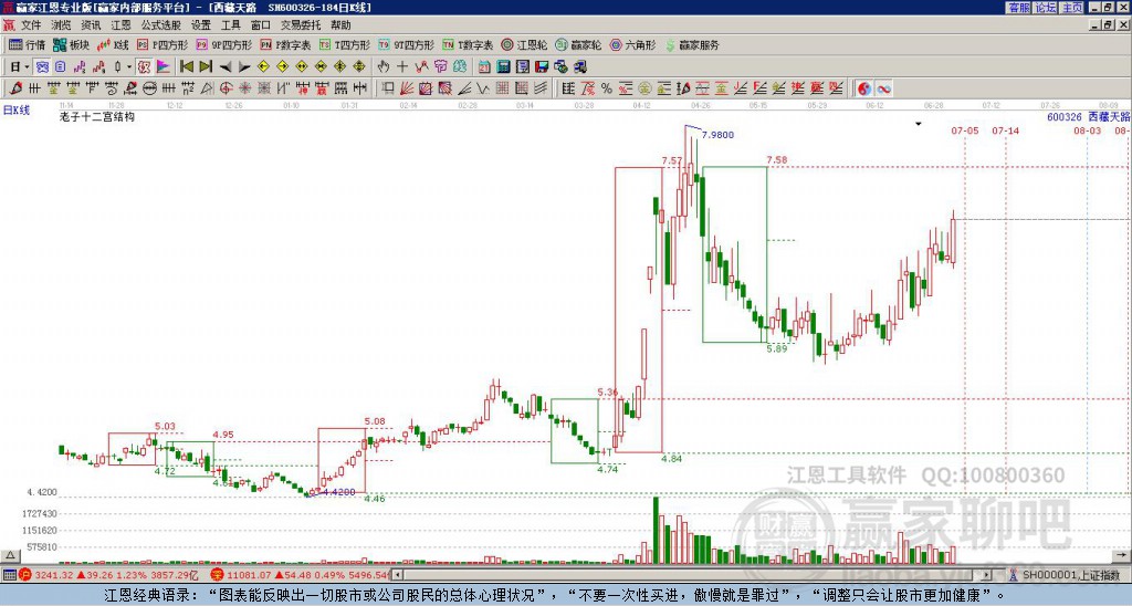 600326西藏天路贏家十二宮工具