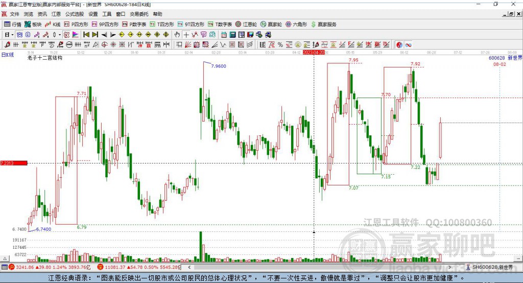 600628新世界贏家十二宮工具 600628新世界贏家十二宮工具