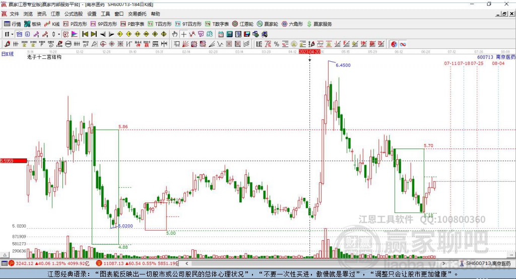 600713南京医药赢家十二宫工具