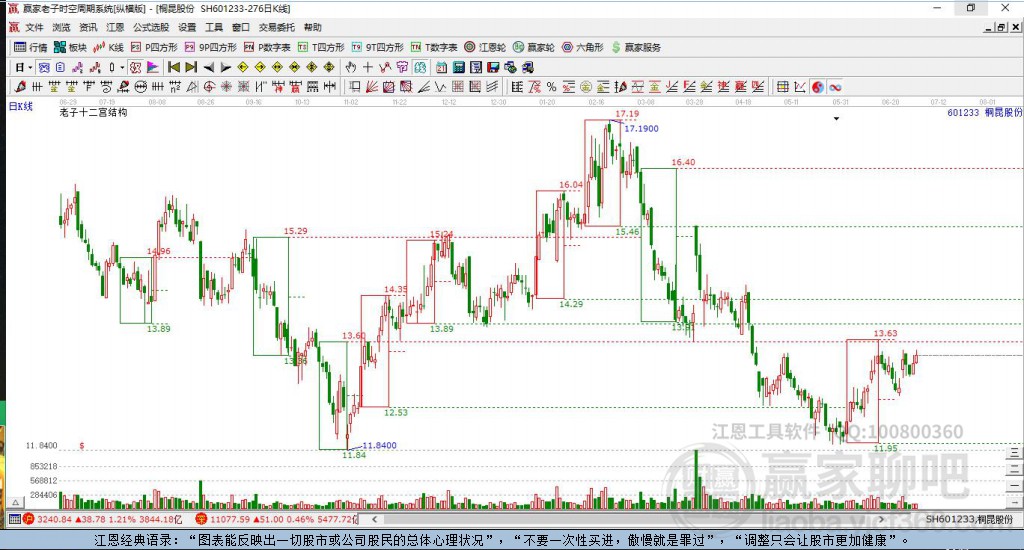 601233桐昆股份贏家十二宮工具
