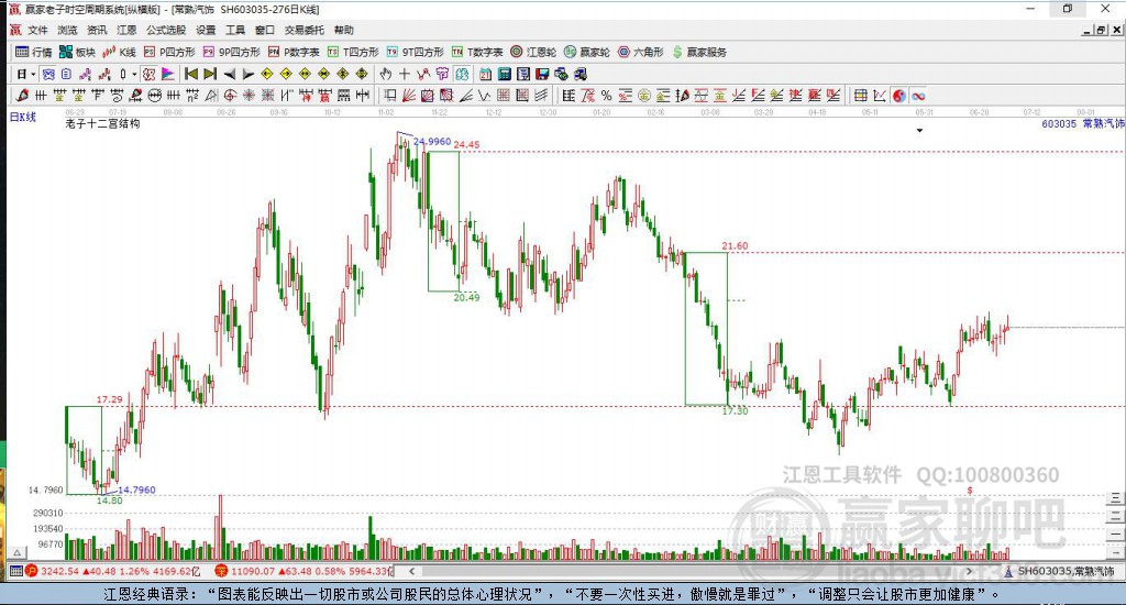 603035常熟汽飾贏家十二宮工具