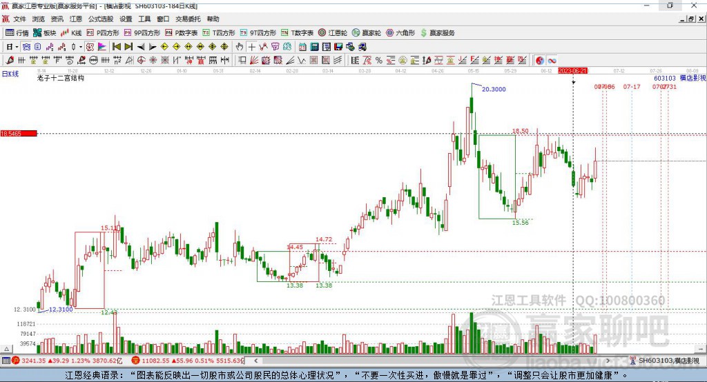 603103橫店影視贏家十二宮工具 603103橫店影視贏家十二宮工具