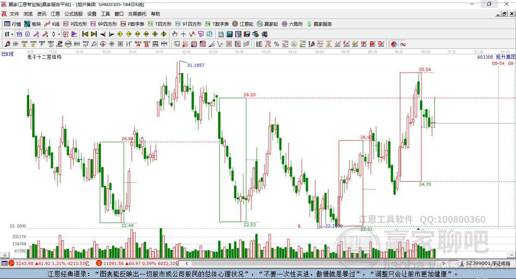 603305旭升集團(tuán)贏家十二宮工具