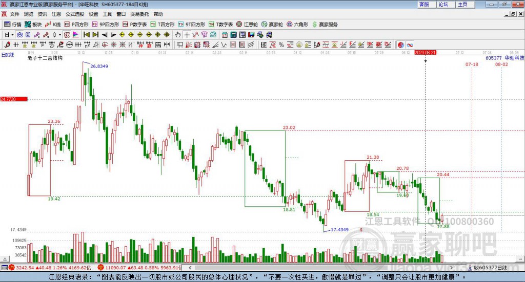 605377華旺科技贏家十二宮工具