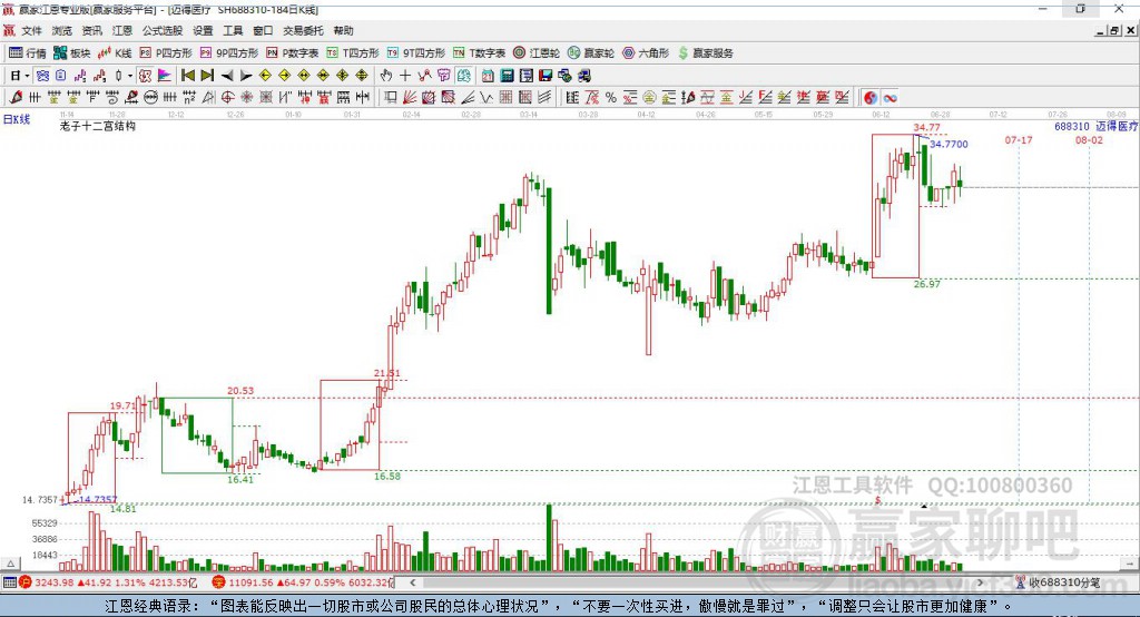 688310邁得醫(yī)療贏家十二宮工具