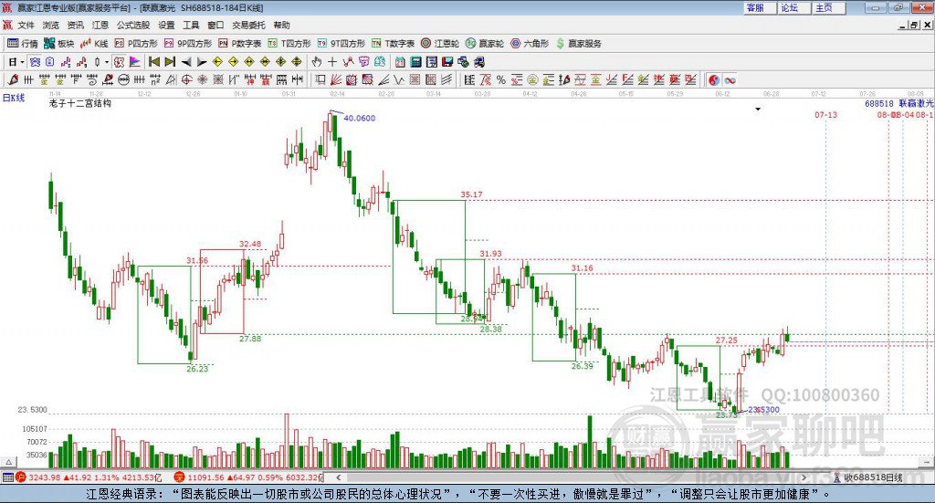 688518聯(lián)贏激光贏家十二宮工具 688518聯(lián)贏激光贏家十二宮工具