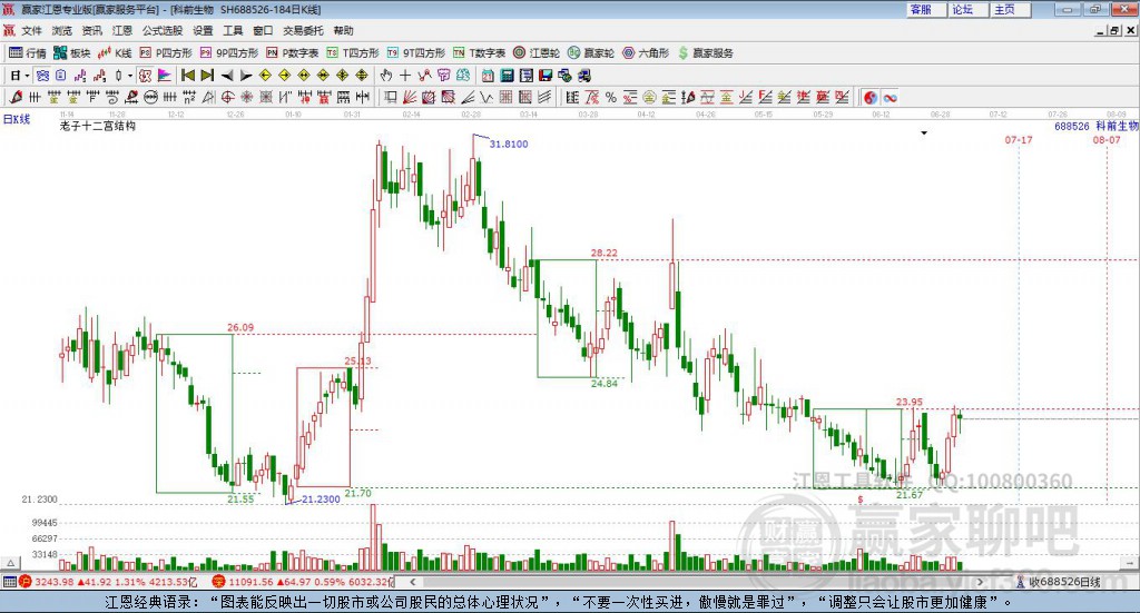 688526科前生物贏家十二宮工具