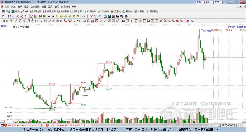 688568中科星圖贏家十二宮工具