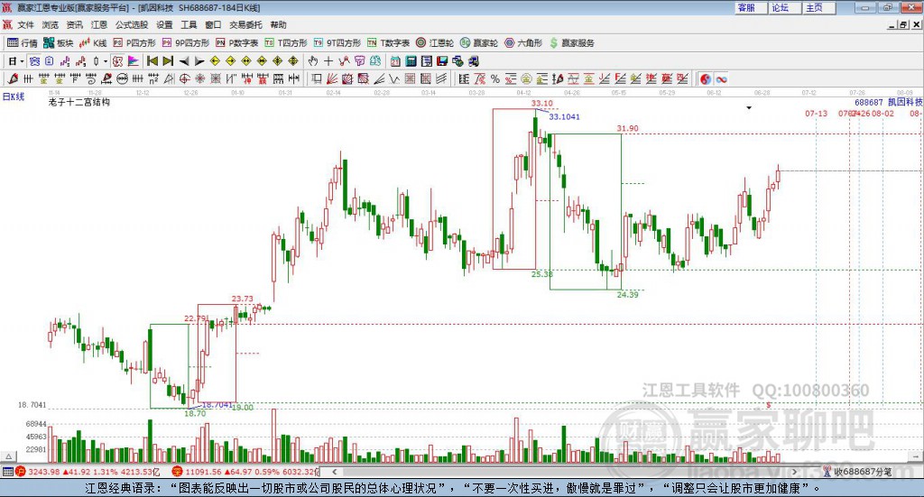 688687凱因科技贏家十二宮工具 688687凱因科技贏家十二宮工具
