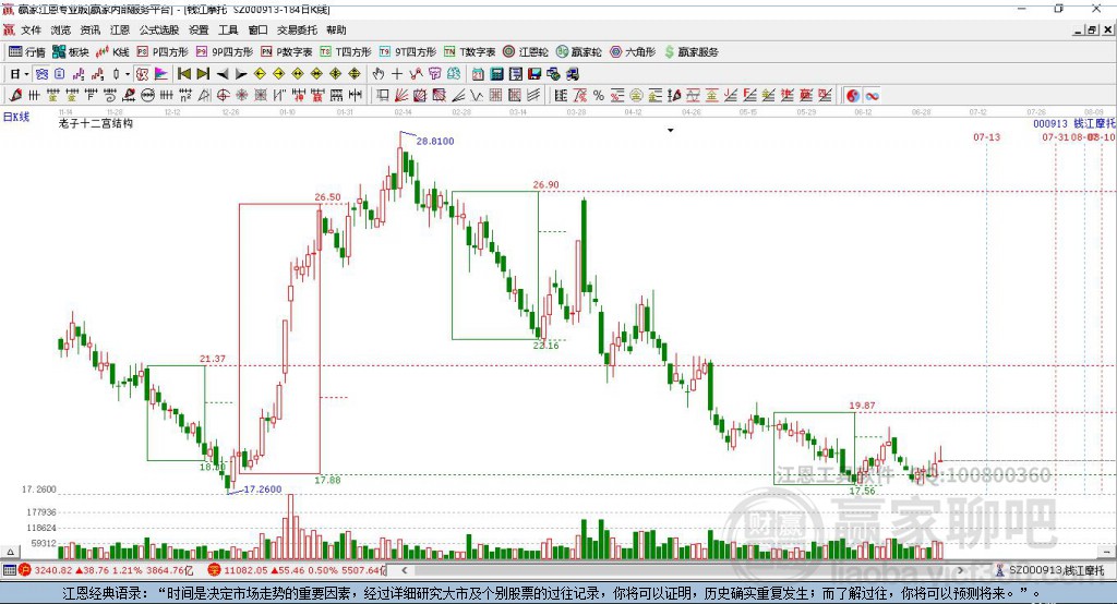 000913錢江摩托贏家十二宮工具 000913錢江摩托贏家十二宮工具