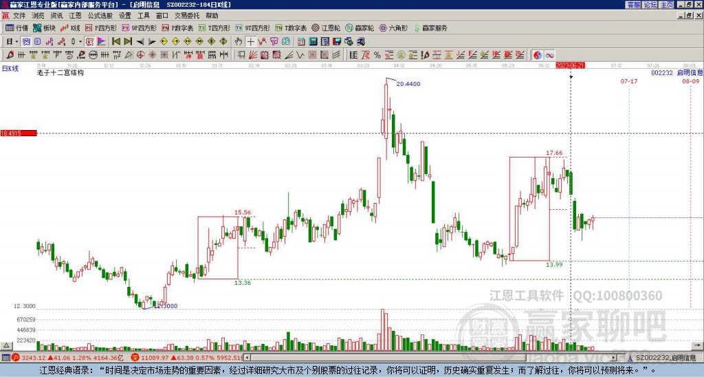 啟明信息 啟明信息