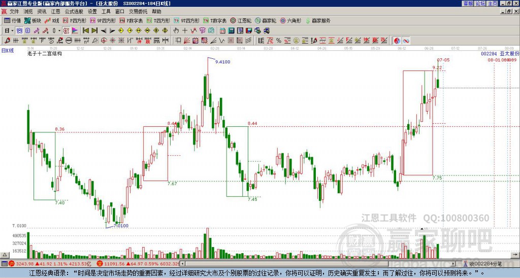 002284亞太股份贏家十二宮工具