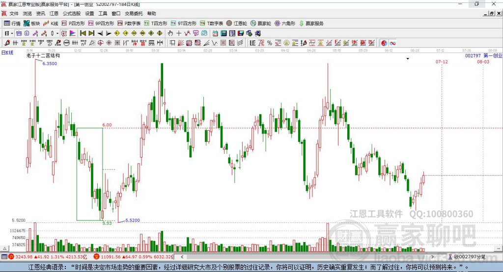 002797第一創(chuàng)業(yè)贏家十二宮工具