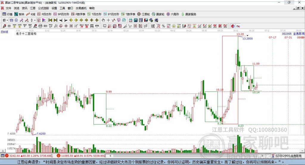 002905金逸影視贏家十二宮工具 002905金逸影視贏家十二宮工具