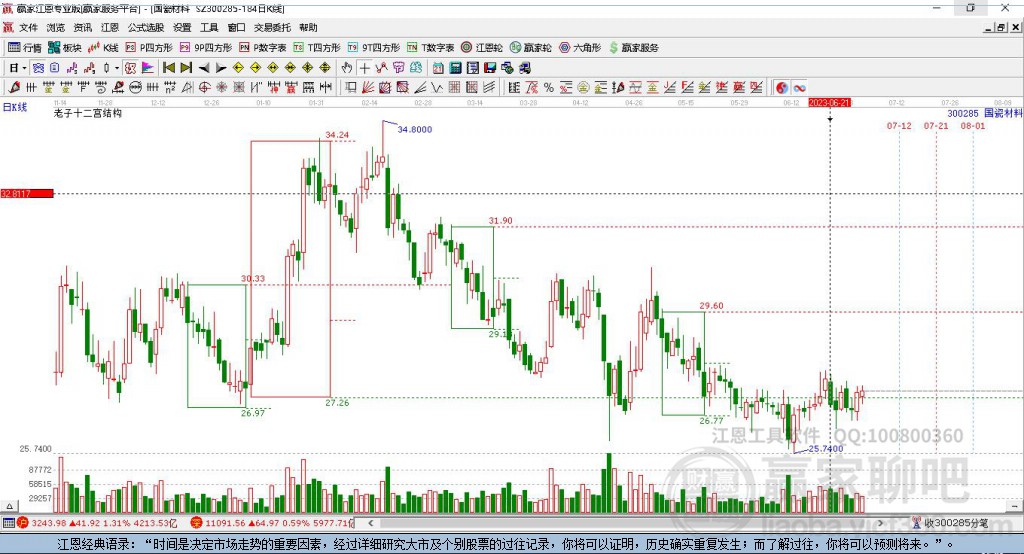 300285國瓷材料贏家十二宮工具