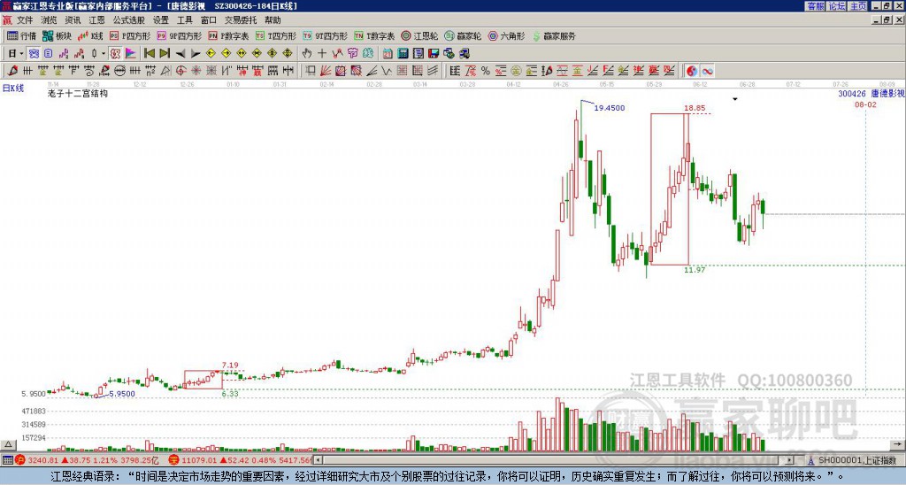 300426唐德影視贏家十二宮工具 300426唐德影視贏家十二宮工具