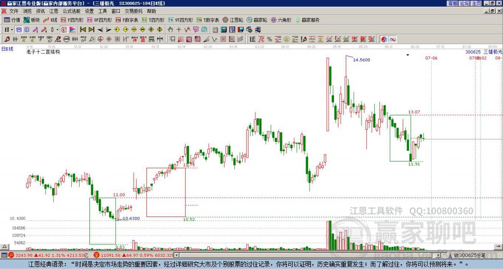 300625三雄極光贏家十二宮工具 300625三雄極光贏家十二宮工具