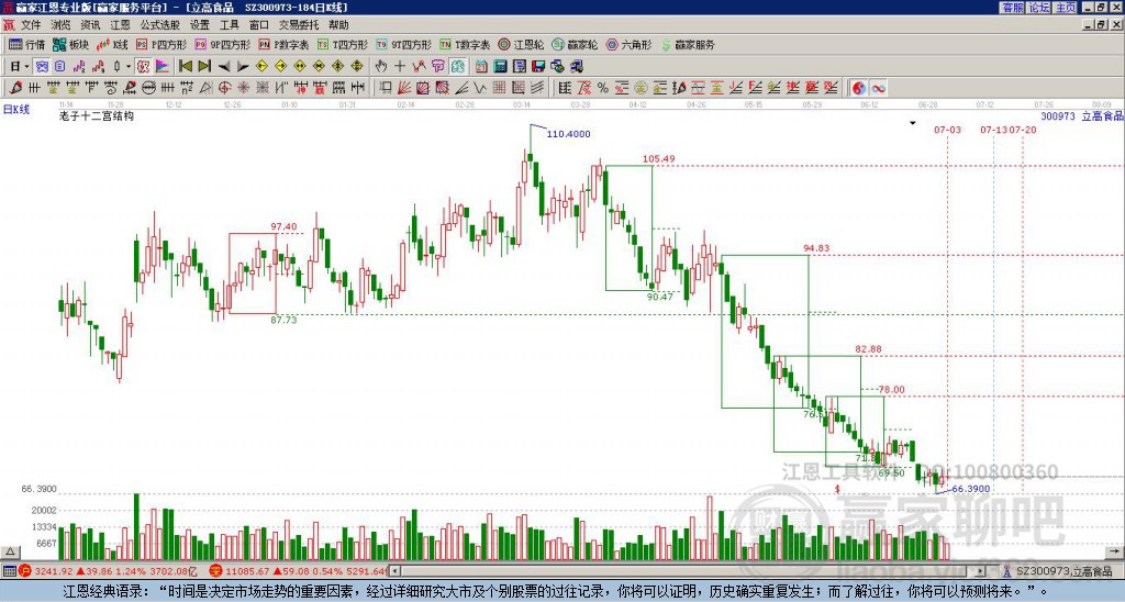 300973立高食品贏家十二宮工具 300973立高食品贏家十二宮工具
