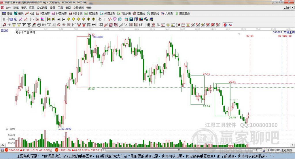 300685艾德生物贏家十二宮工具