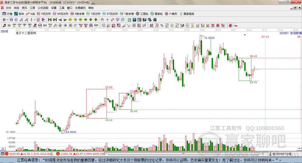 300857協(xié)創(chuàng)數(shù)據(jù)贏家十二宮工具