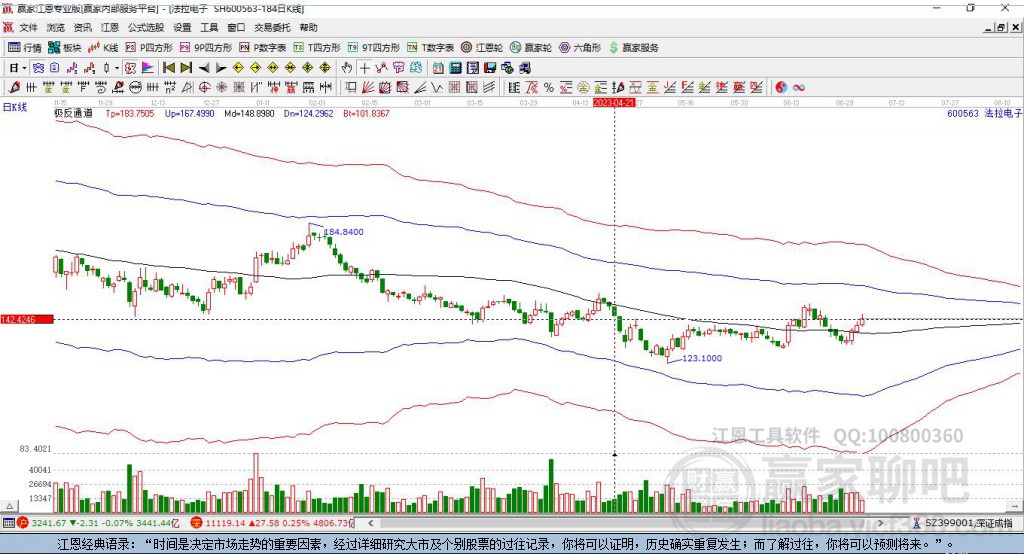 600563法拉電子贏家極反通道工具 600563法拉電子贏家極反通道工具
