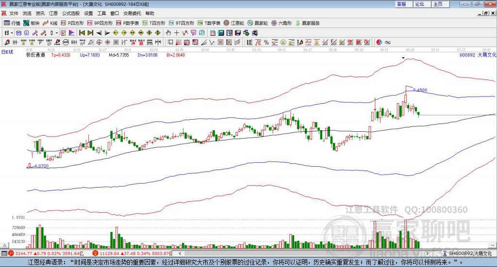 600892大晟文化贏家極反通道工具