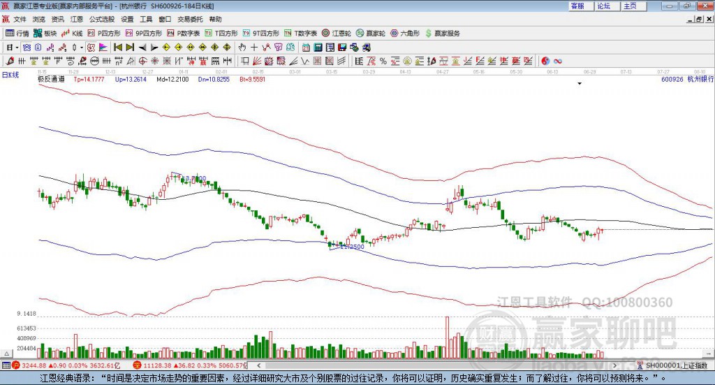 600926杭州銀行贏家極反通道工具