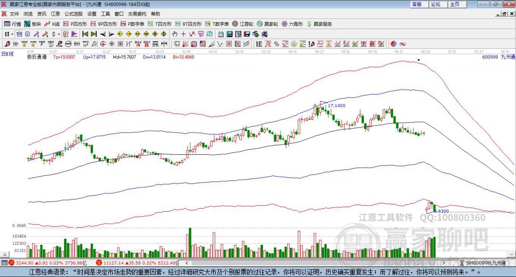 600998九州通贏家極反通道工具 600998九州通贏家極反通道工具