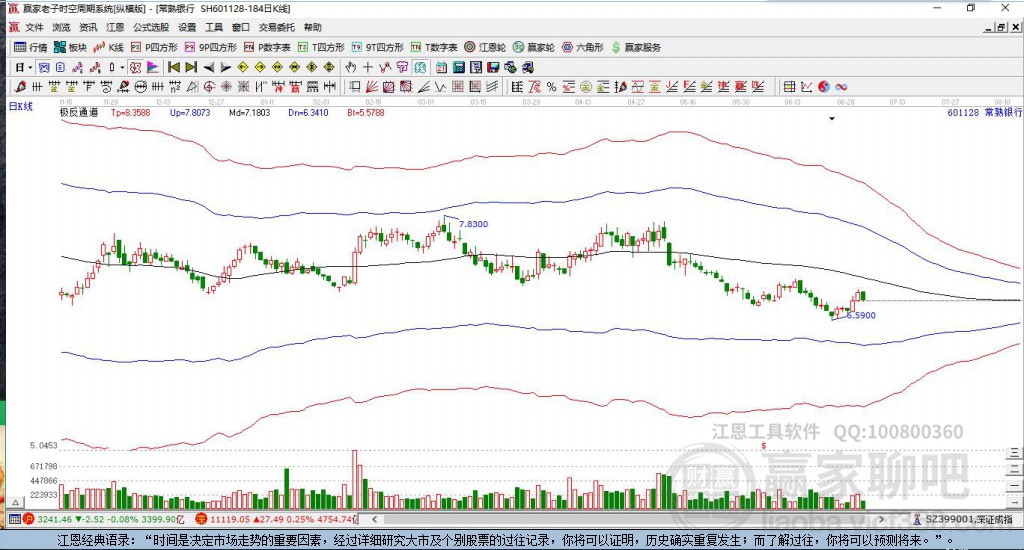 601128常熟銀行贏家極反通道工具 601128常熟銀行贏家極反通道工具