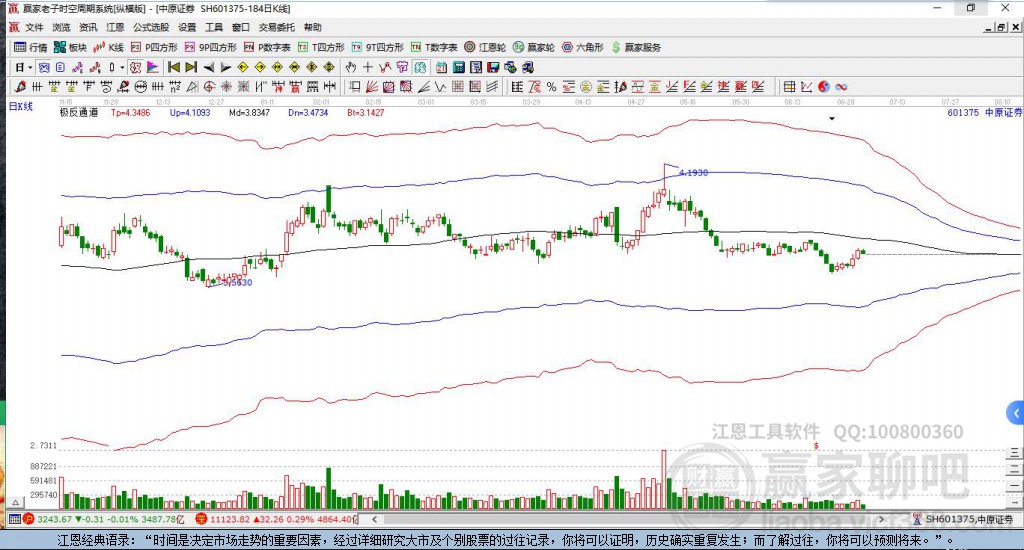 601375中原證券贏家極反通道工具 601375中原證券贏家極反通道工具