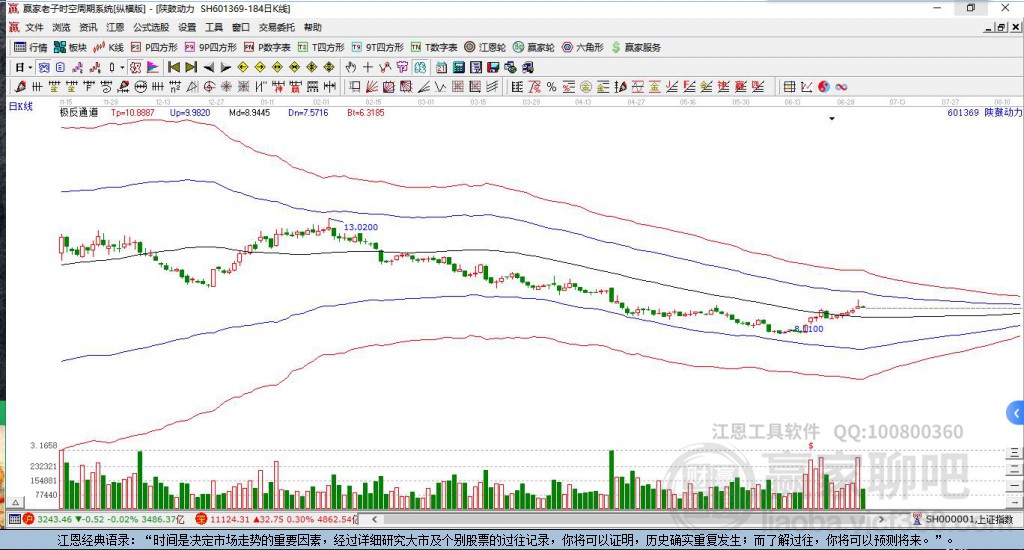 601369陜鼓動力贏家極反通道工具 601369陜鼓動力贏家極反通道工具