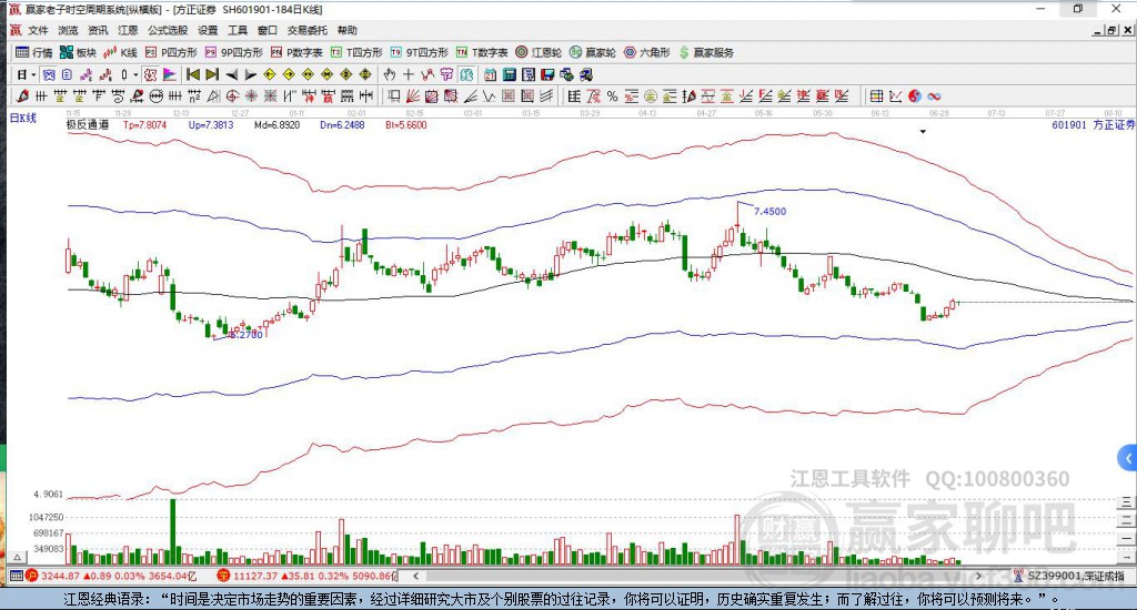 601901方正證券贏家極反通道工具 601901方正證券贏家極反通道工具