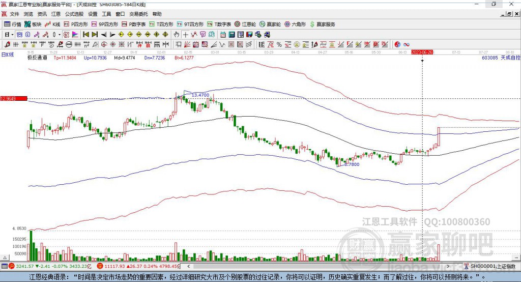 603085天成自控贏家極反通道工具