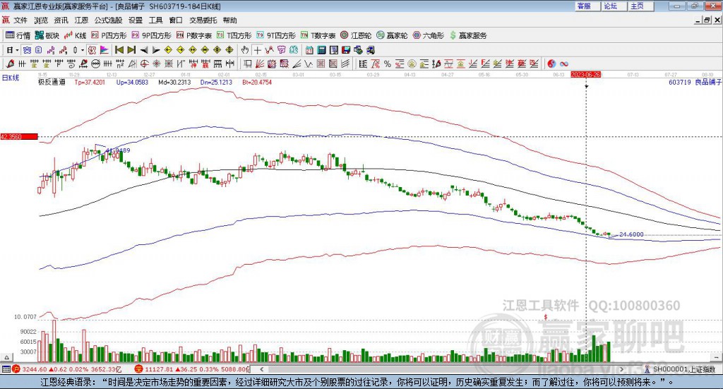 603719良品鋪?zhàn)于A家極反通道工具