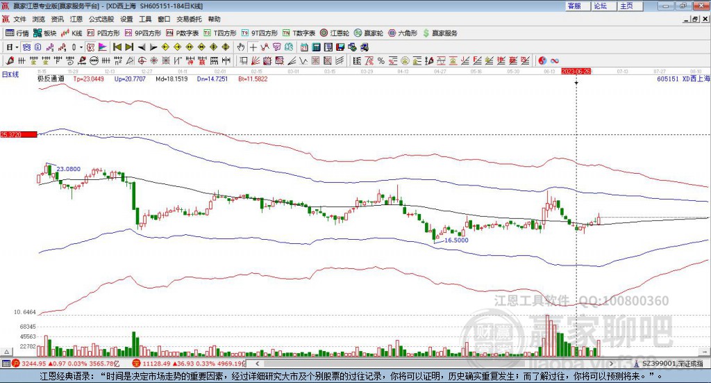 605151西上海贏家極反通道工具