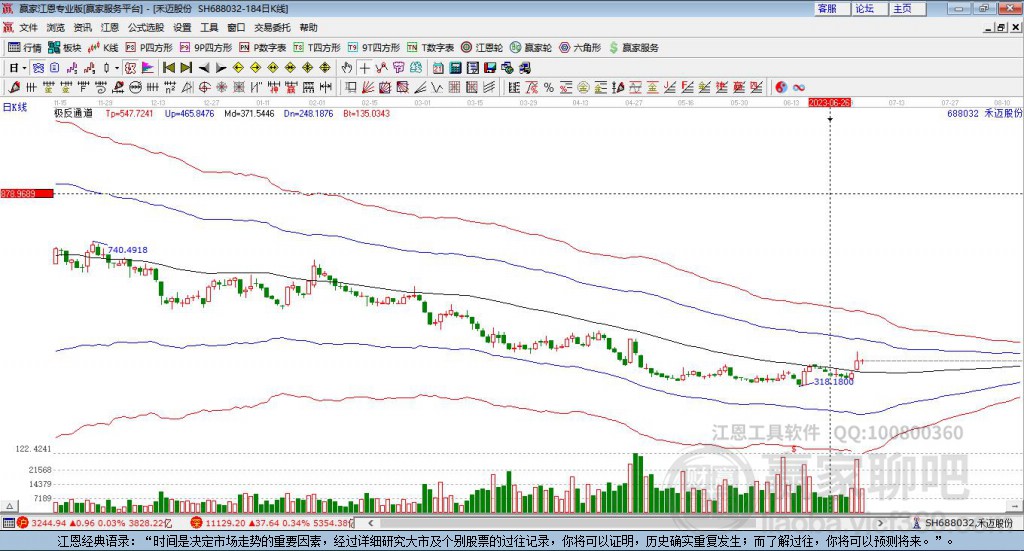 688032禾邁股份贏家極反通道工具 688032禾邁股份贏家極反通道工具