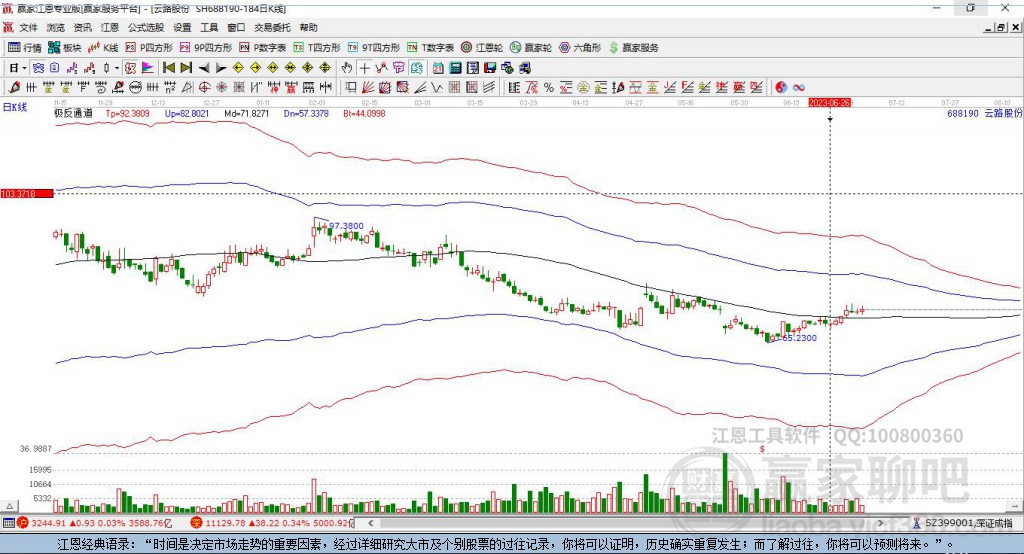 688190云路股份 赢家极反通道工具