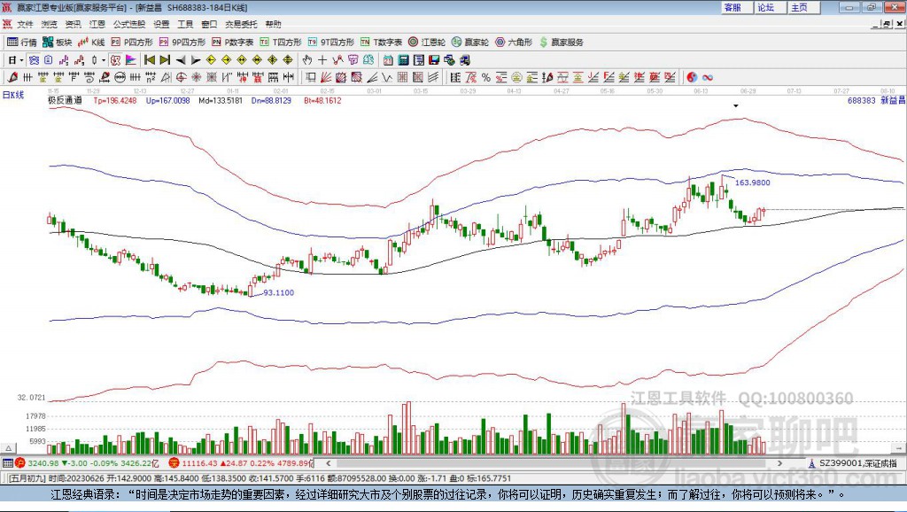 688383新益昌贏家極反通道工具 688383新益昌贏家極反通道工具