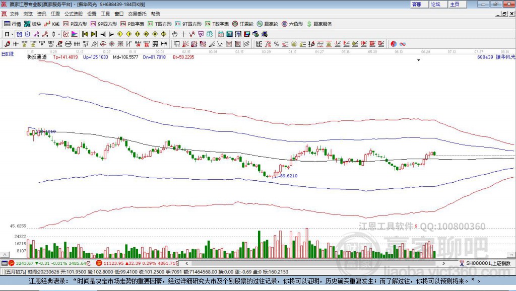 688439振華風(fēng)光贏家極反通道工具